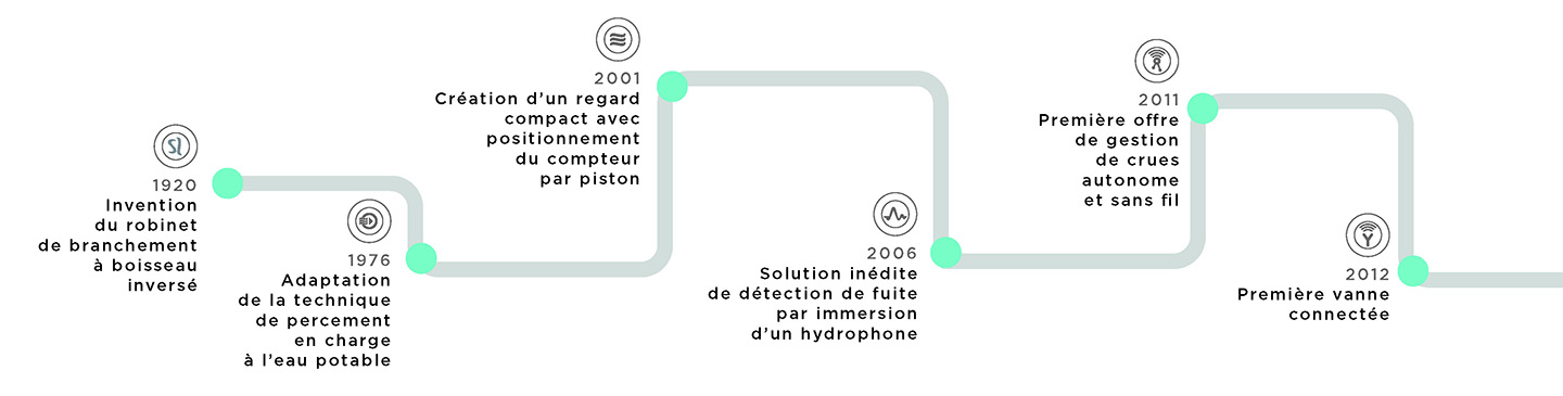 Hydrao Meter le compteur intelligent, autonome et connecté.