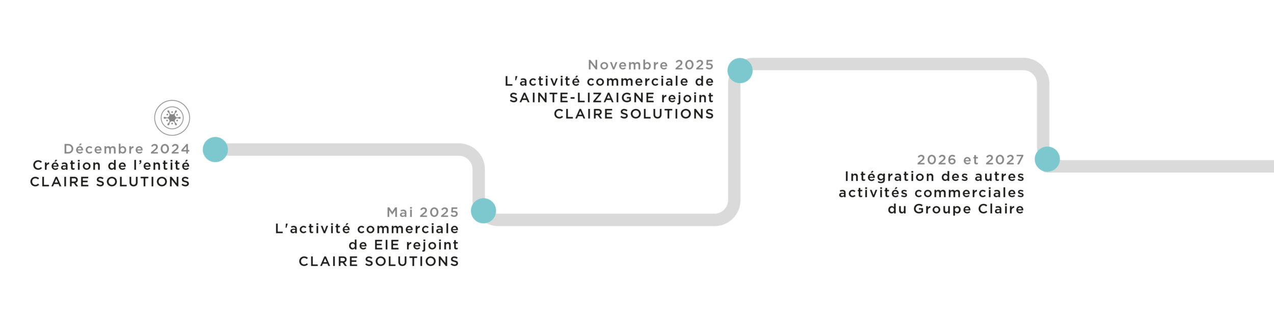 Evolution CLAIRE SOLUTIONS