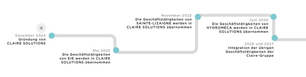 Evolution CLAIRE SOLUTIONS