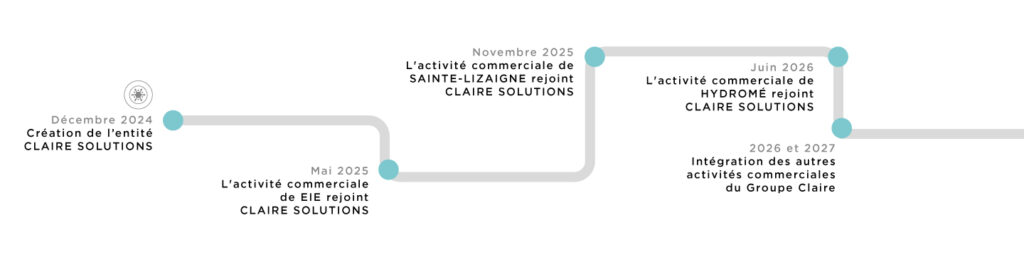 Evolution CLAIRE SOLUTIONS