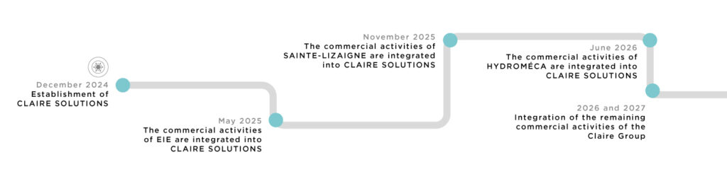 Evolution CLAIRE SOLUTIONS